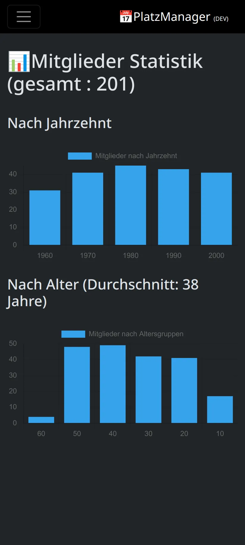 Statistiken - Light
