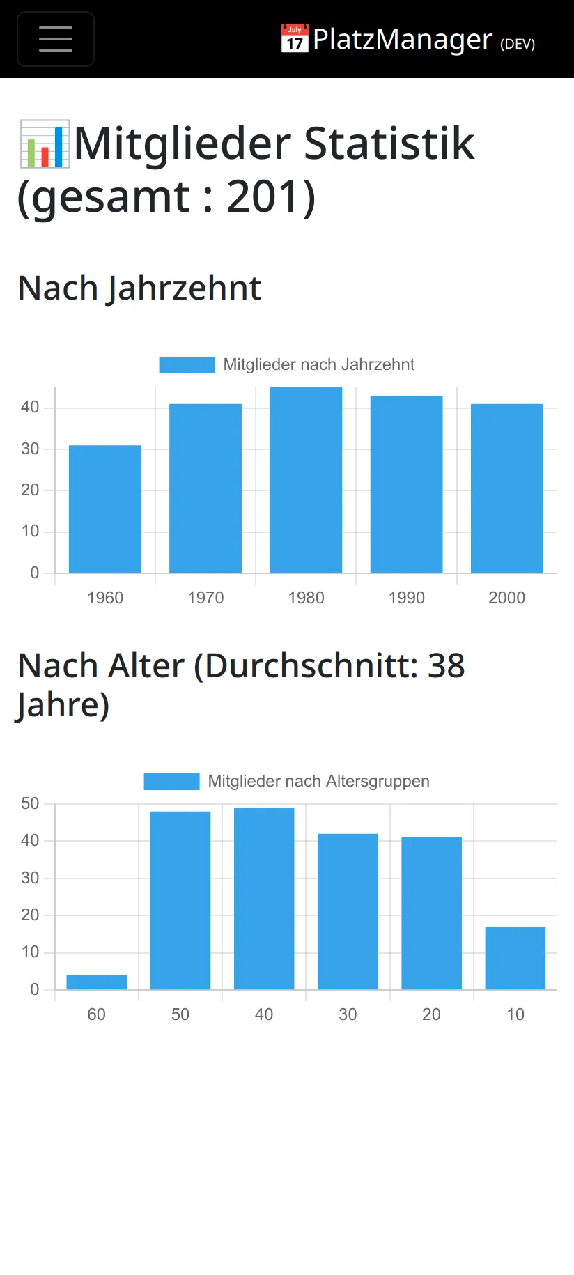 Statistiken - hell