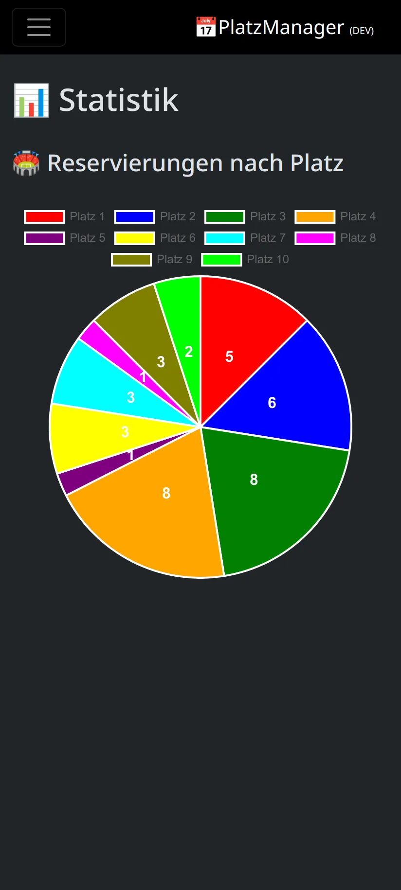 Statistiken - Light