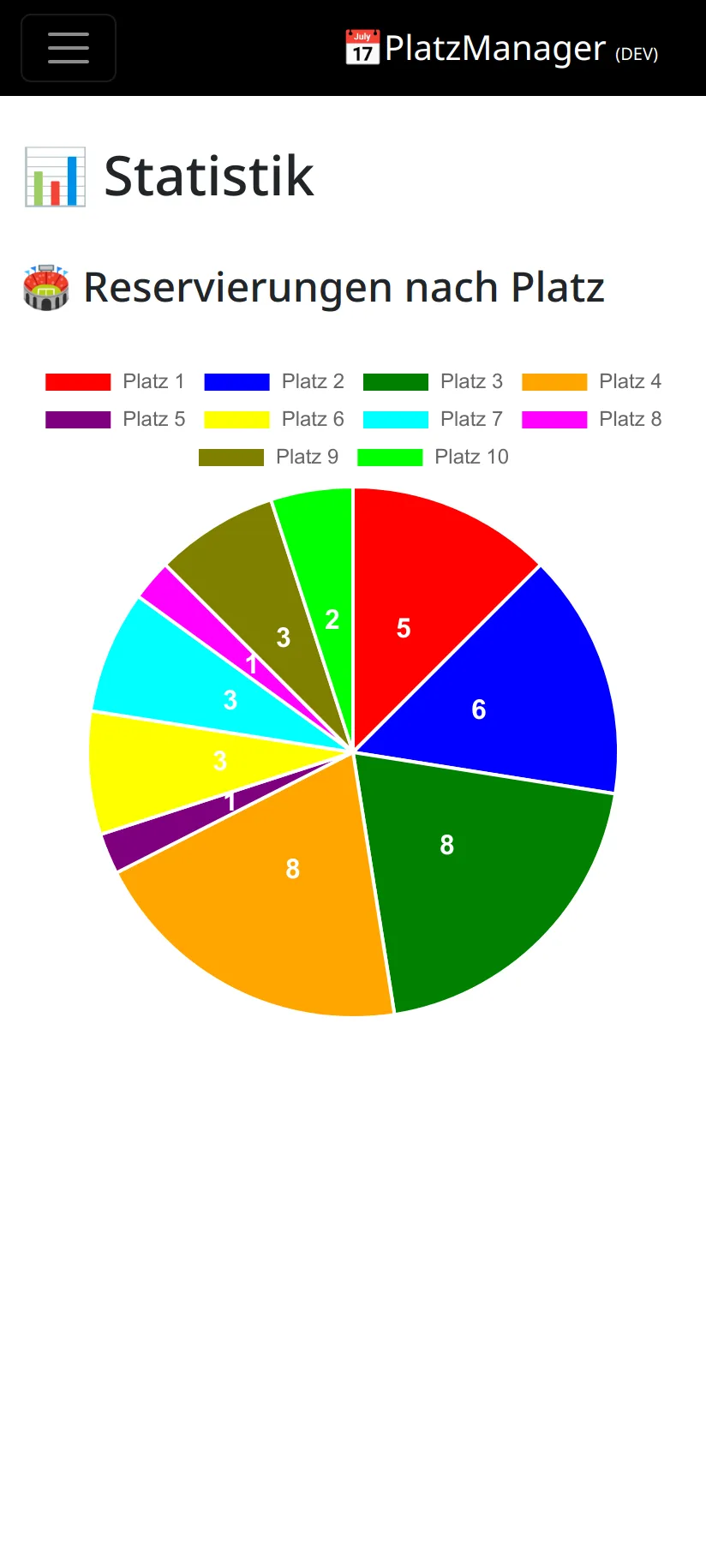 Statistiken - hell